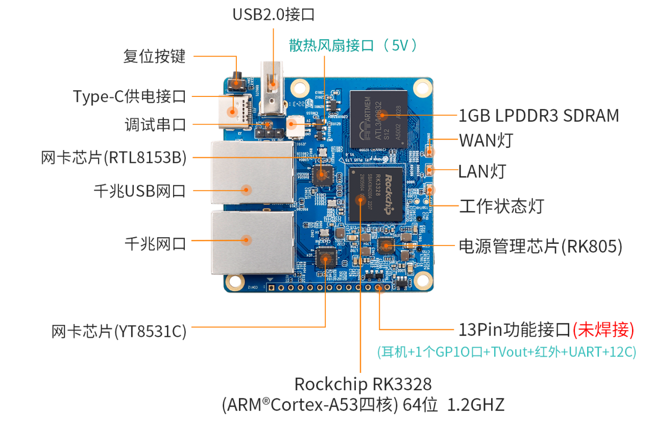 Orange Pi R1 Plus LTS